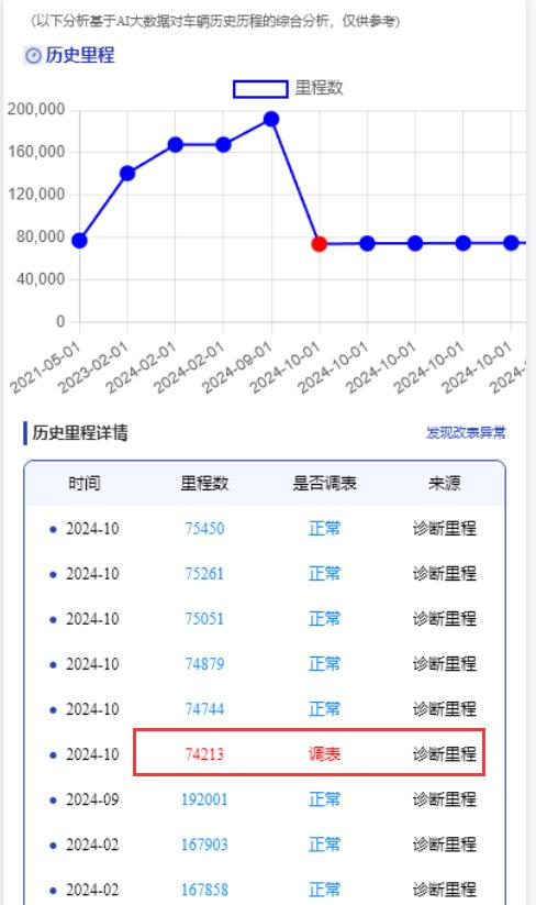 车辆4S店维修保养记录怎么查询？